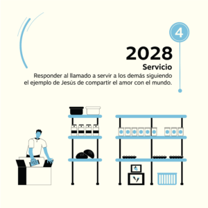 Via Fidelis – 04 – Serviciov2